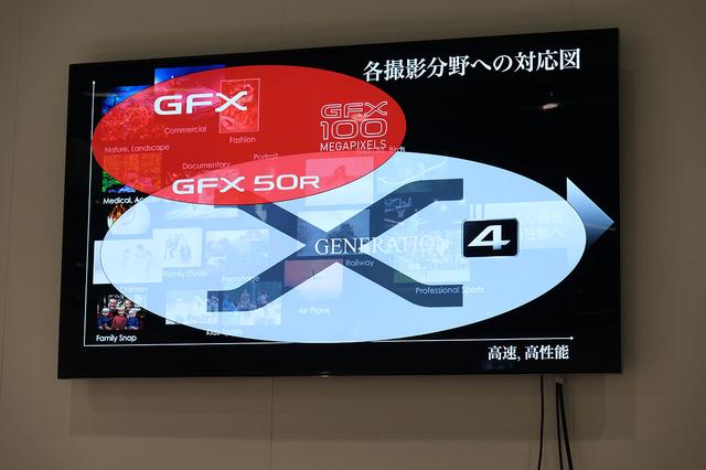 画像5: ついに1億万画素超のデジカメ「GFX 100 MEGAPIXELS」が開発発表!