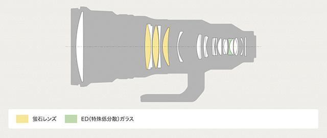 画像2: マグネシウム鏡筒+光学系の小型軽量化がトレンド
