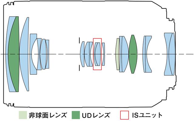 画像: RF24-240mm F4-6.3 IS USMのレンズ構成図