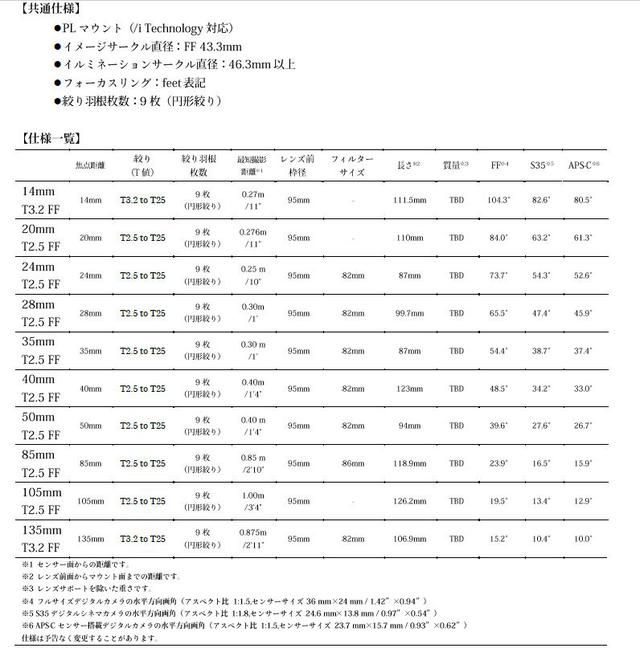 画像: 「FF Classic Prime Line」の主な仕様