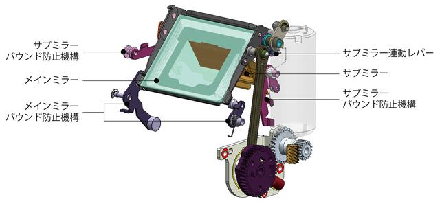 画像: 16コマ/秒の高速連写を実現するミラー機構 構造図