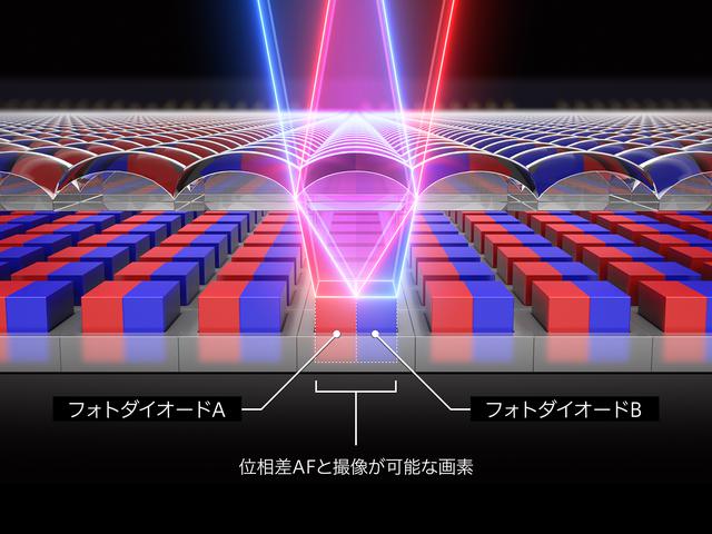 画像: ライブビュー撮影時に像面位相差AFを可能にする、デュアルピクセルCMOS AF