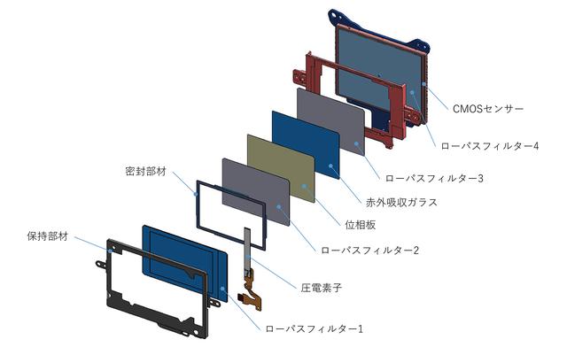 画像: 新開発「16点分離ローパスフィルター」構造図