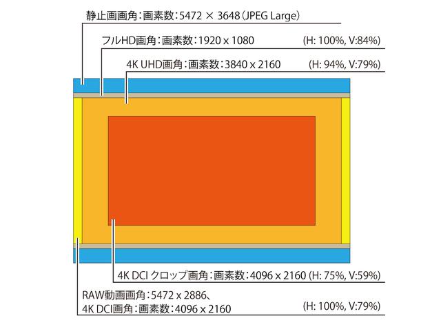 画像: 動画撮影範囲