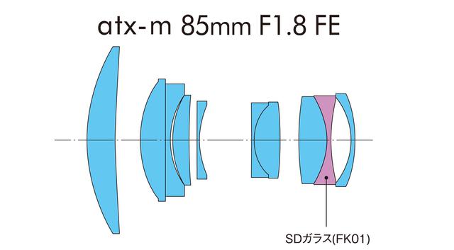 画像: レンズ構成は7群10枚。低分散のSDガラスを後群に使用しているのが特徴的。