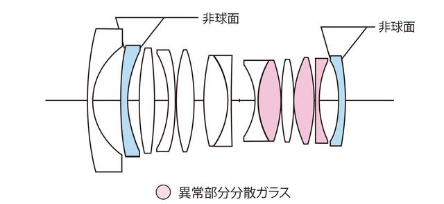 画像: この製品について