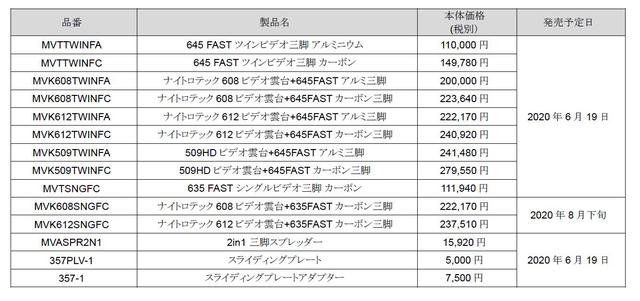 画像: 上記の商品、品番・製品名・本体価格・発売日