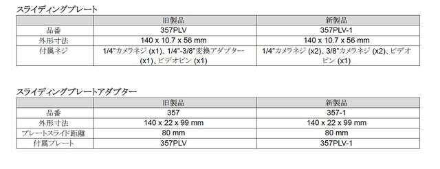 画像2: スライディングプレート および スライディングプレート アダプター 仕様変更