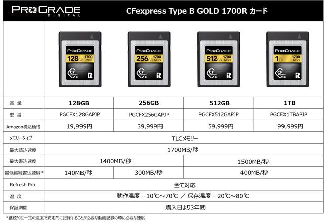 画像: プログレードデジタル、
最大読込速度1700MB/秒、最大書込速度1500/秒の
CFexpress Type B GOLD 1700Rカード発売