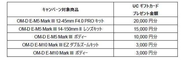 画像: 最大2万円のUCギフトカードがもらえる、発売キャンペーンも実施!