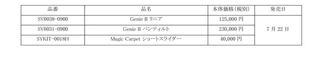 画像1: 品番・品名 ・ 価格・発売予定日