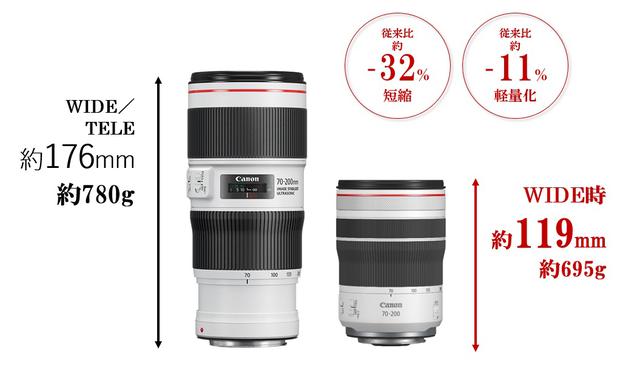 画像: ▲左はEF70-200mm F4L IS II USM。右の新製品と比較するとその大きさの違いがわかる。