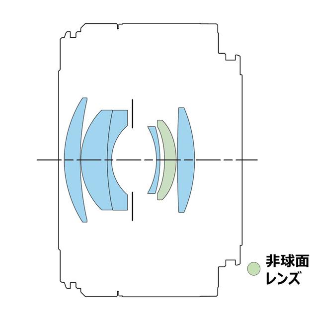 画像2: 本レンズの特長