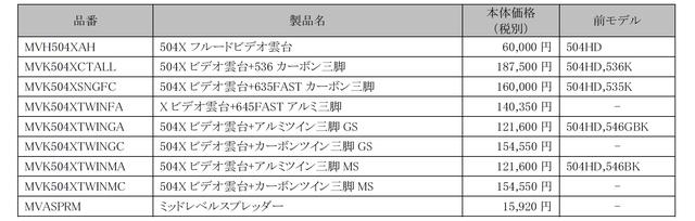 画像: 新製品の価格