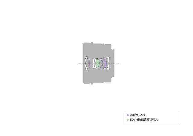 画像: 24mmのレンズ構成図。これはさすがに3本とも違うのだが、もうイイヤ、みたいな気持ちになってしまったの。