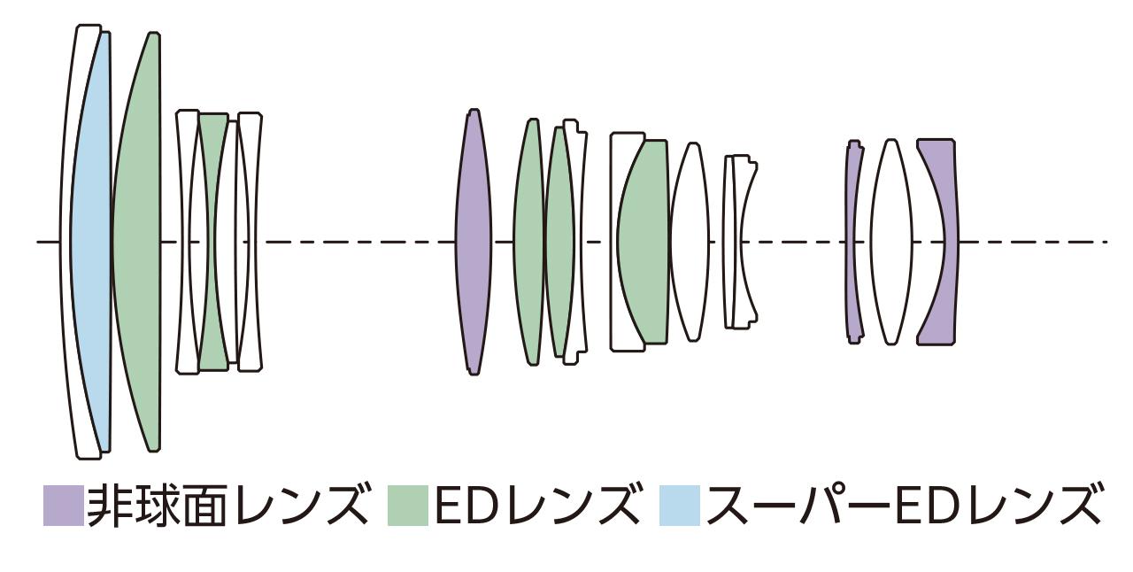 画像: 軽量でコンパクトな望遠ズーム「NIKKOR Z 70-180mm f/2.8」