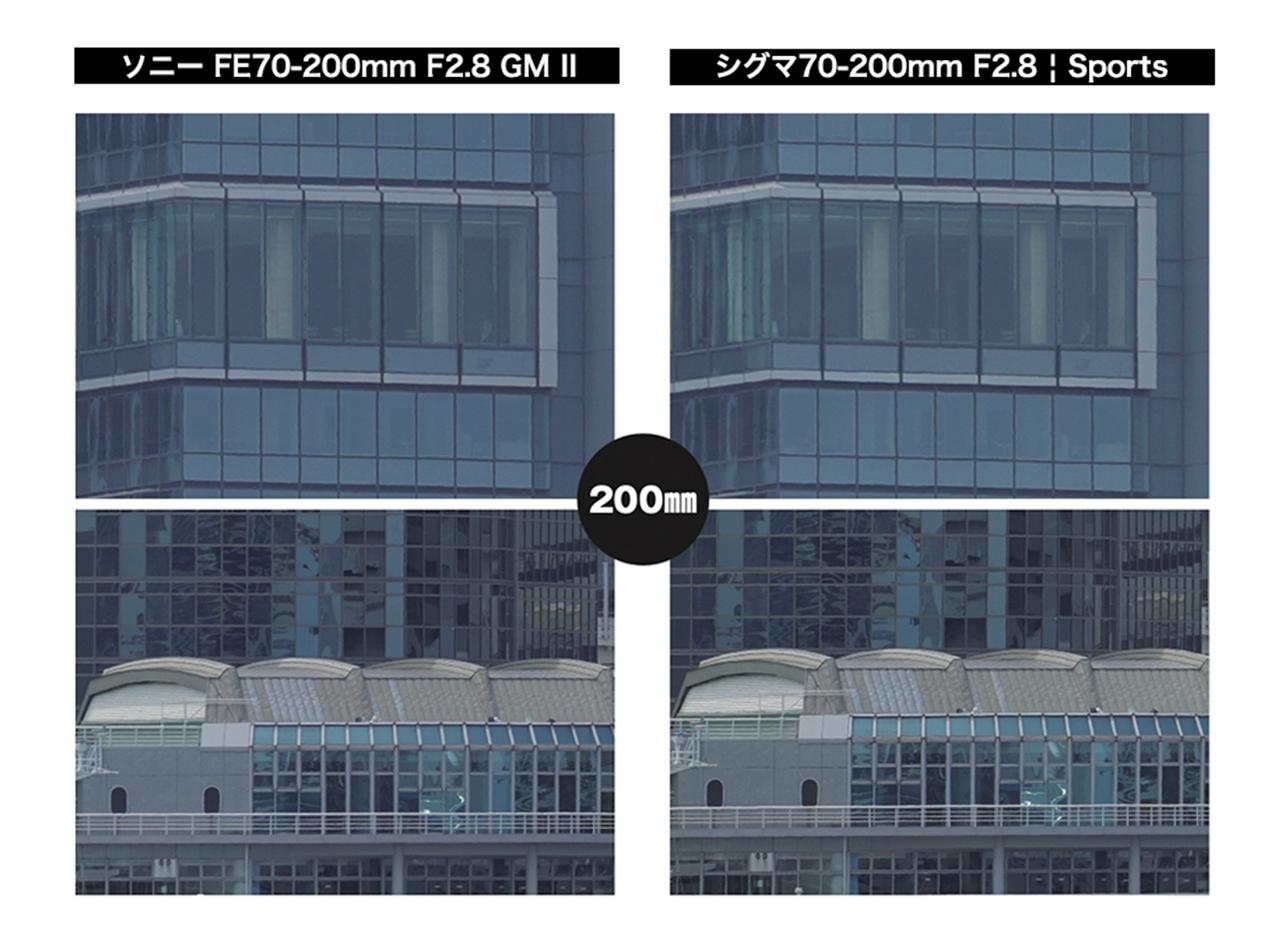 画像1: Case 3:テレ端・ワイド端 遠景