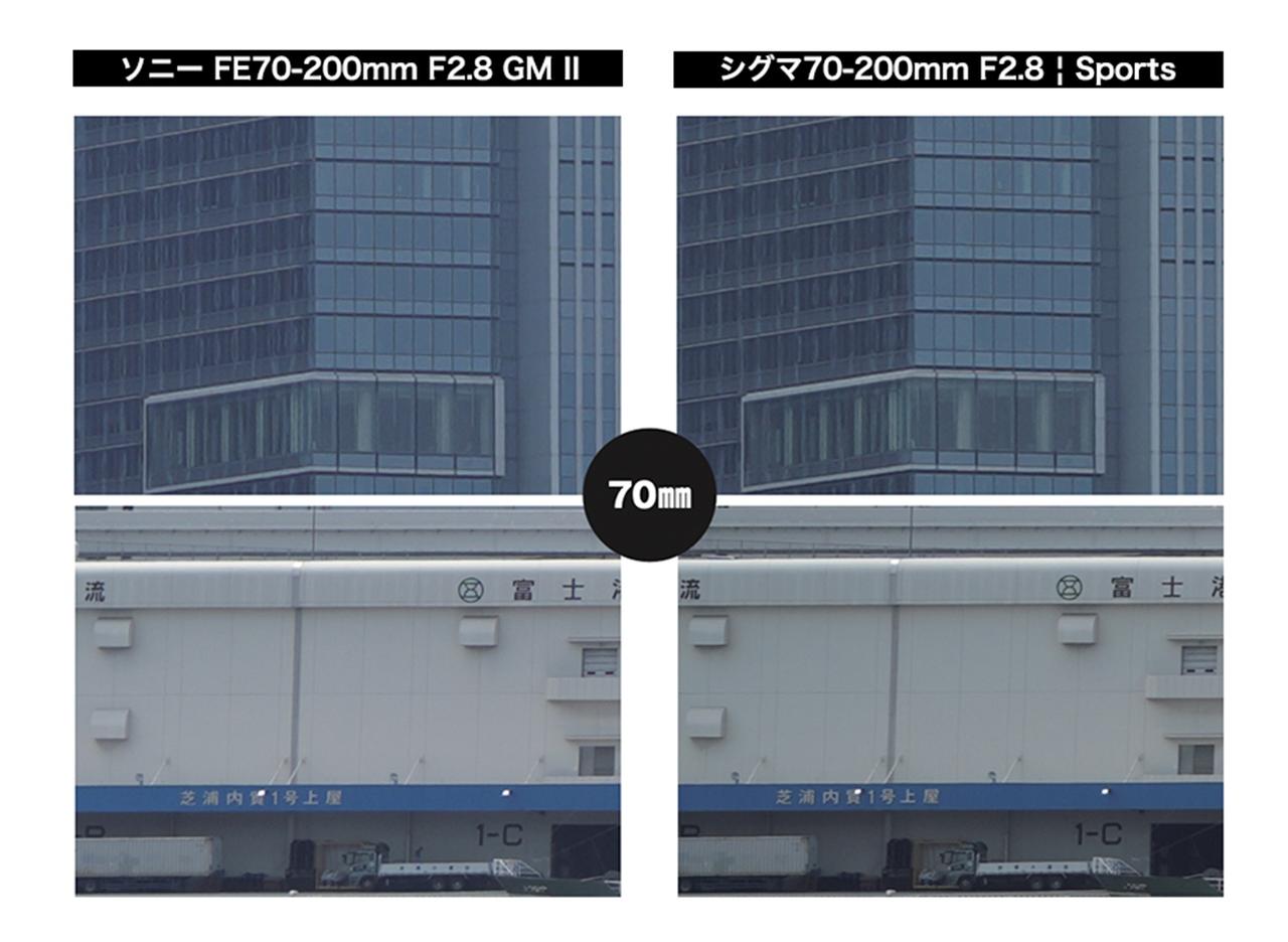 画像3: Case 3:テレ端・ワイド端 遠景