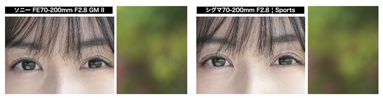 画像: Case 1:テレ端200㎜ 近距離ポートレート