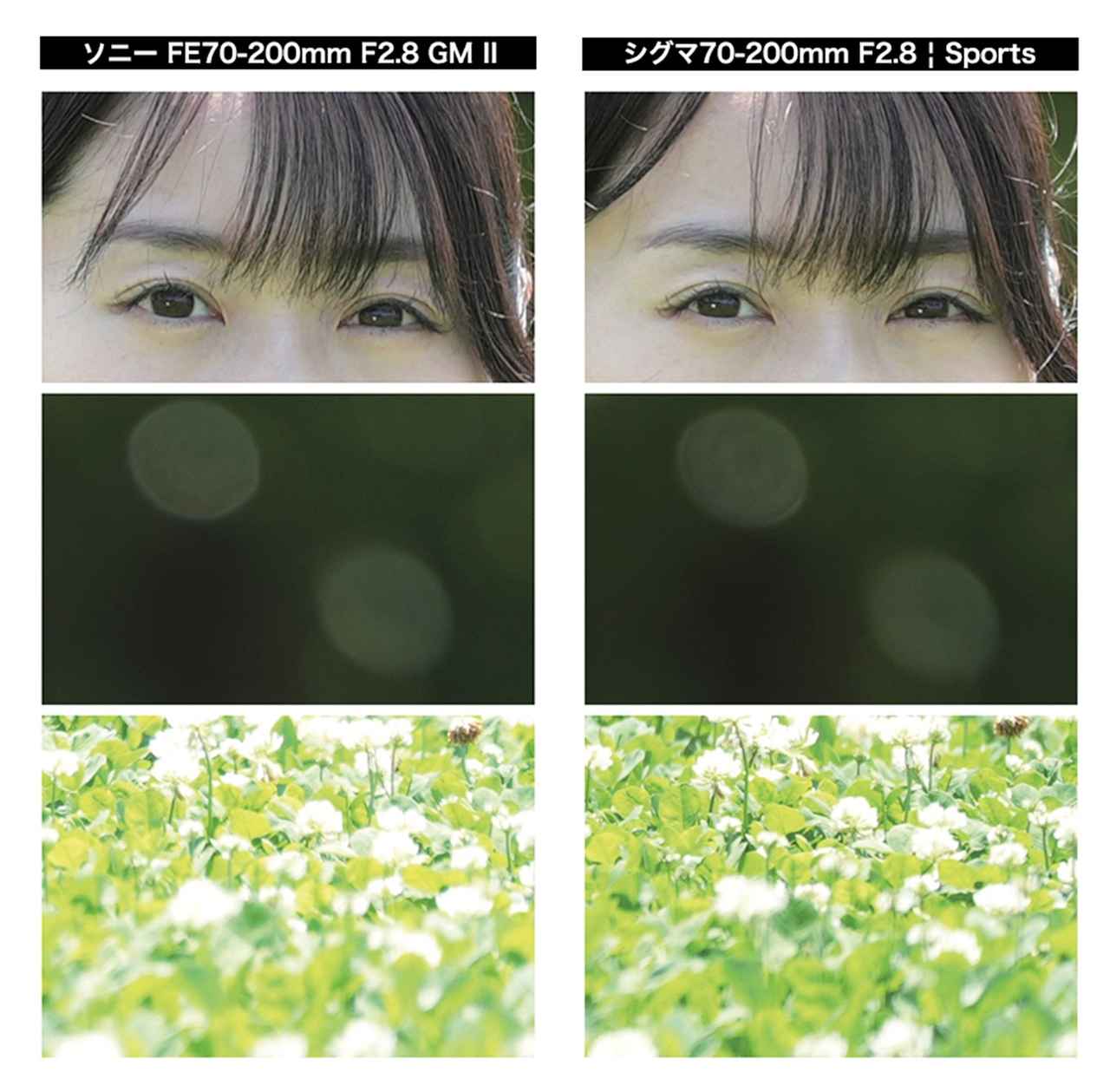 画像: Case 5:テレ端200㎜ 中距離ポートレート