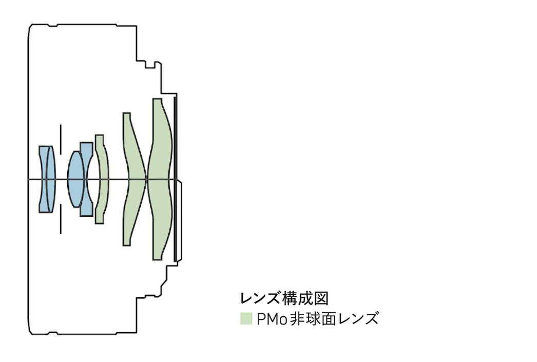 画像: 使って楽しく、恐るべき描写性能を見せる RF 初のパンケーキレンズ