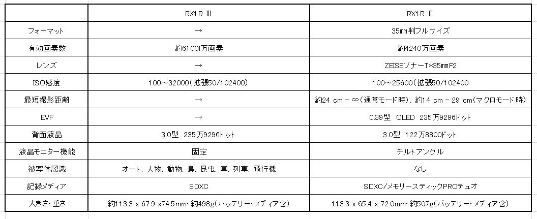 画像2: RX1R系ならではの外観デザインをさらにブラッシュアップ
