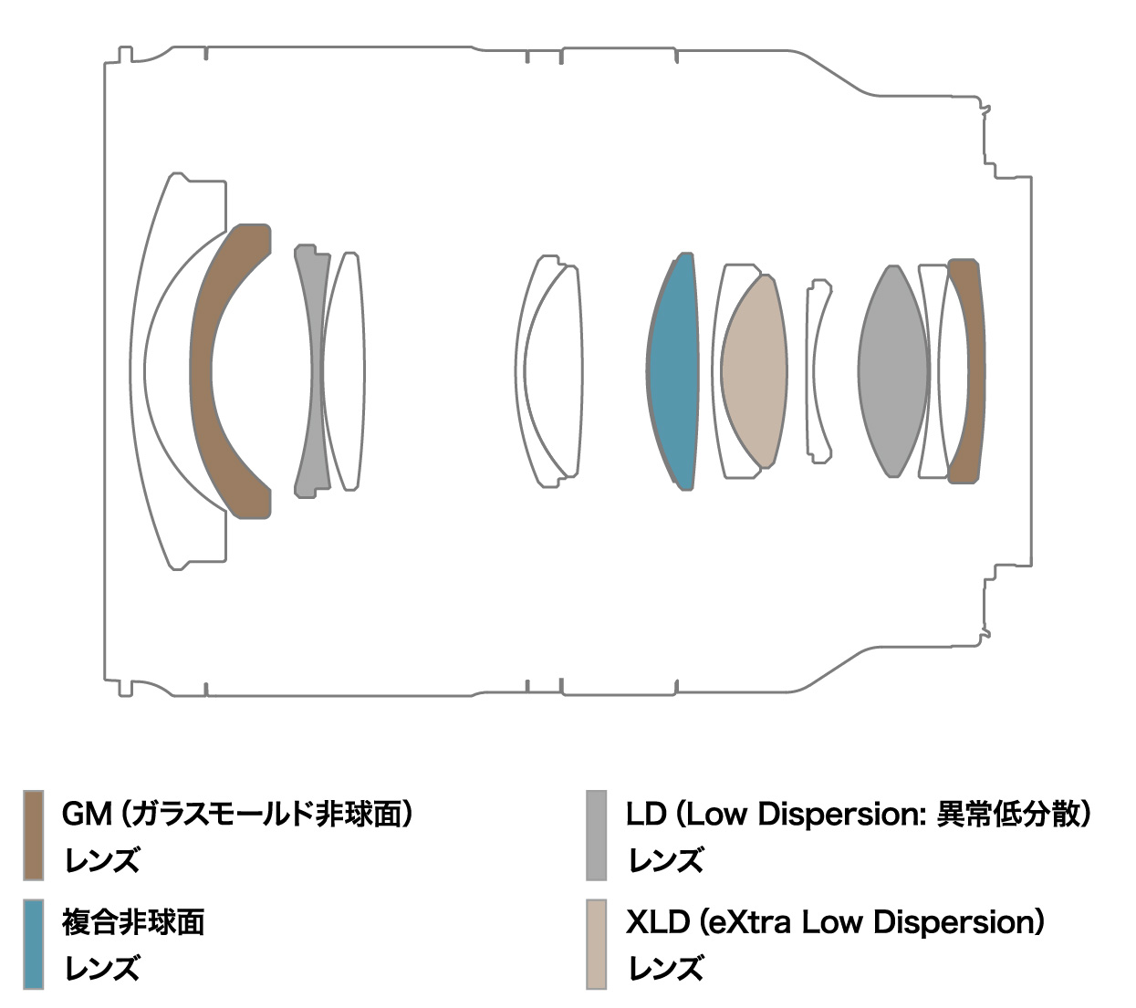 画像: 大三元の常識を覆す軽さのAPS-C対応超広角ズーム
