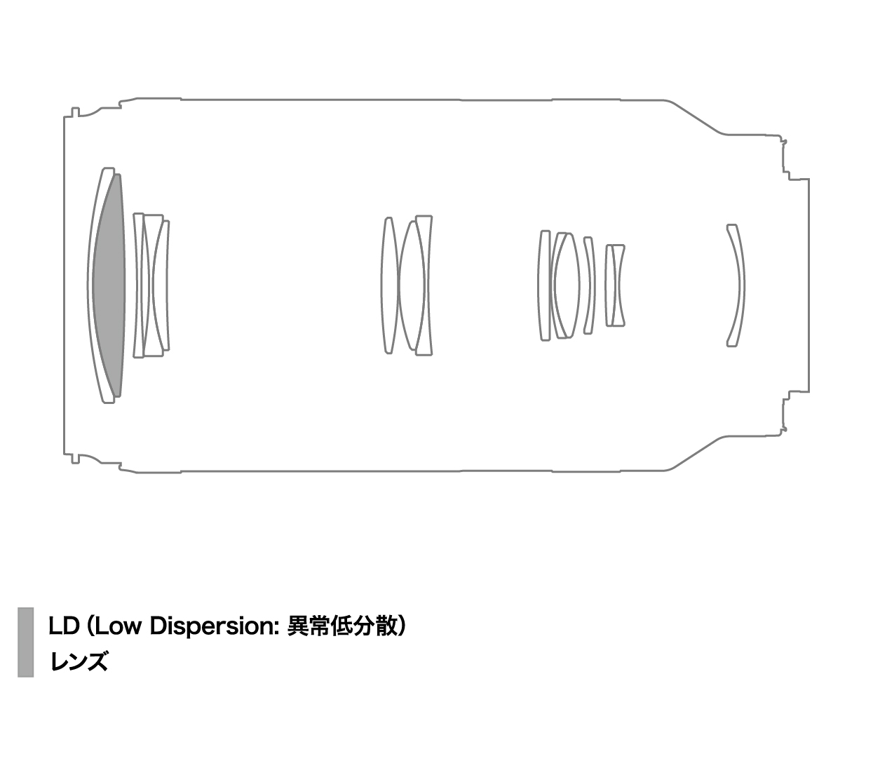 画像: 手軽に持ち出せる望遠ズーム