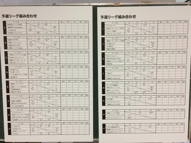 画像: 大会1日目の結果