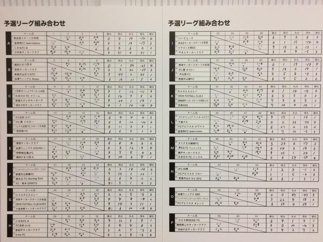画像1: サッカーマガジンカップ
全国少年大会2017
大会2日目レポート
