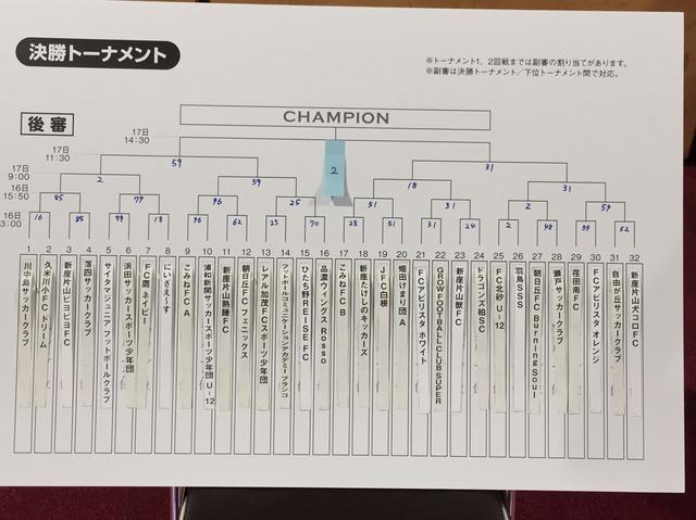画像2: サッカーマガジンカップ
全国少年大会2017
大会2日目レポート