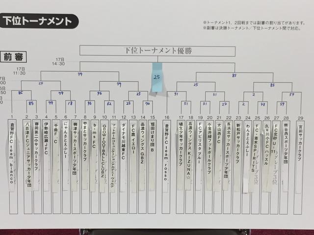 画像3: サッカーマガジンカップ
全国少年大会2017
大会2日目レポート