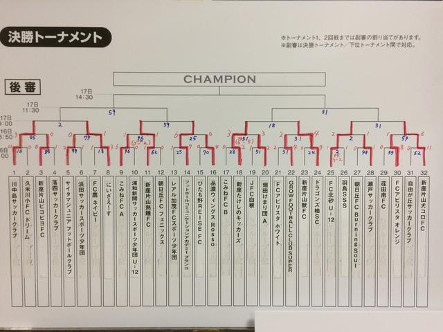 画像4: サッカーマガジンカップ
全国少年大会2017
大会2日目レポート