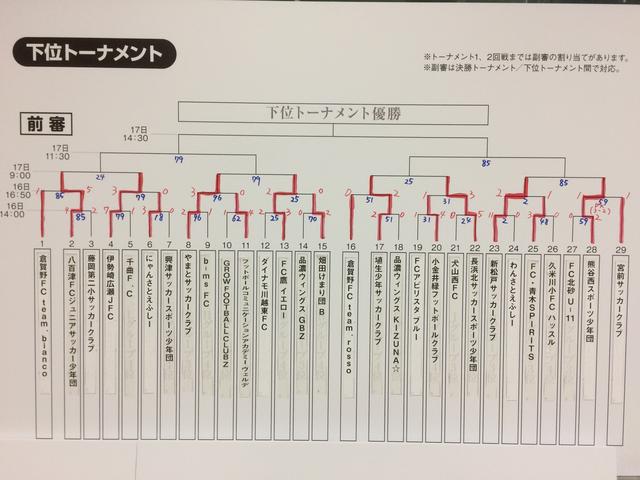 画像5: サッカーマガジンカップ
全国少年大会2017
大会2日目レポート