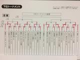 画像5: サッカーマガジンカップ
全国少年大会2017
大会2日目レポート