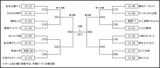 画像: 4回戦以降の組み合わせ