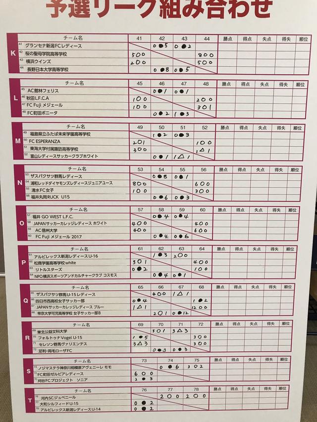 画像: 予選リーグの結果 その2