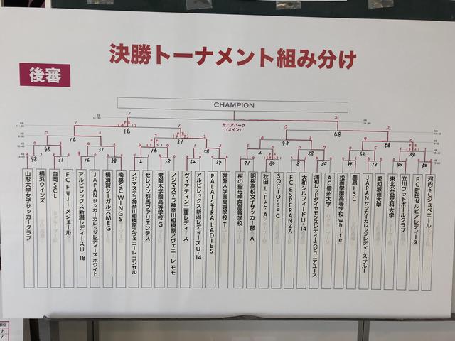 画像: 決勝トーナメント最終結果