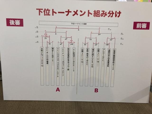 画像: 下位トーナメント最終結果