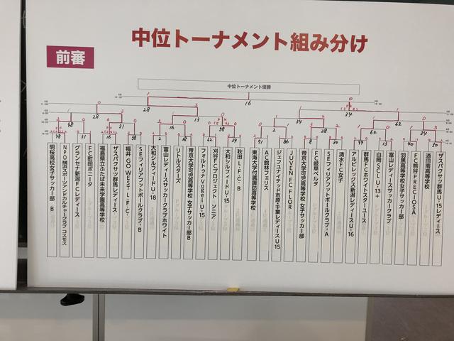 画像: 中位トーナメント最終結果