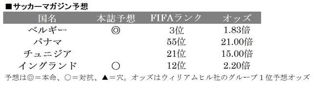 画像: ■グループG ベルギー…2大会連続13回目 パナマ…初出場 チュニジア…3大会ぶり5回目 イングランド…6大会連続15回目