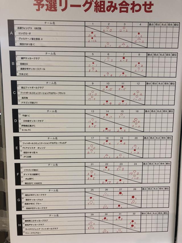 画像: 14日終了時点の予選リーグ途中経過01