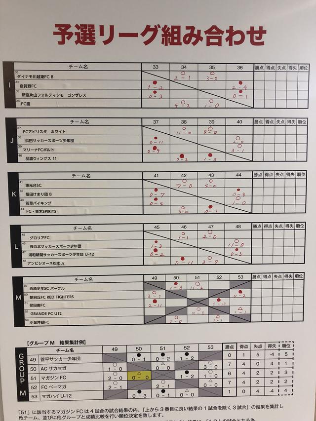 画像: 14日終了時点の予選リーグ途中経過02