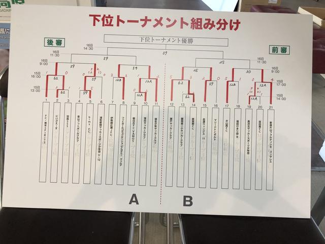 画像: 下位トーナメント戦績(2日目終了時点)