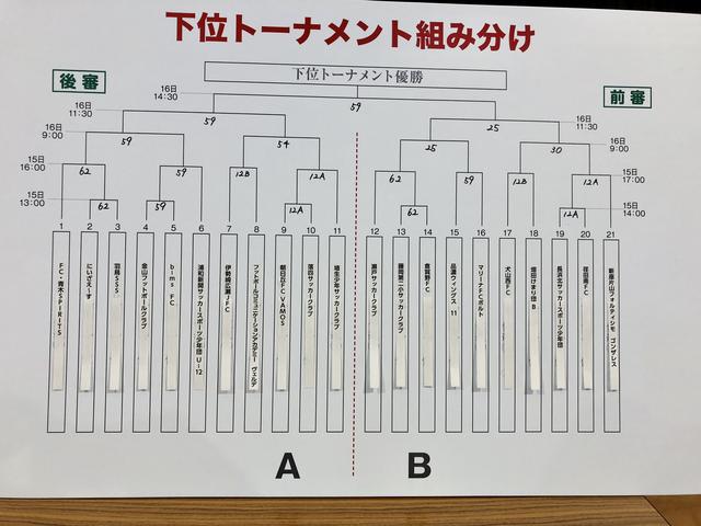画像: 下位トーナメント組み分け
