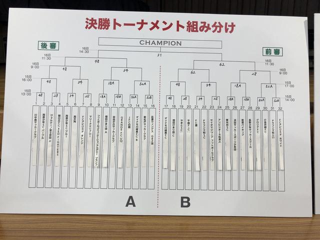 画像: 決勝トーナメント組み分け