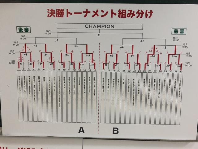 画像: 決勝トーナメント戦績(2日目終了時点)