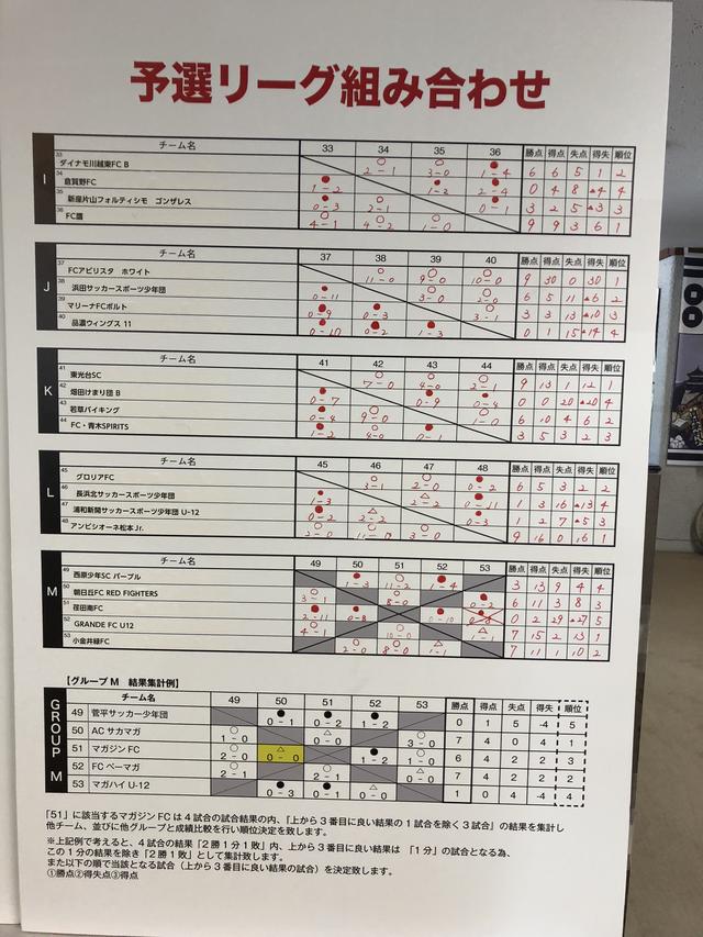 画像: 予選リーグの結果02