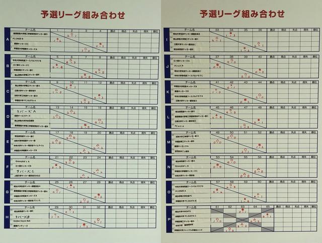 画像2: 今年で36回目を迎えたサッカーマガジンカップ・オープン大会。大学の準体育会・同好会・サークルを中心に今年は65チームが長野県上田市の菅平高原に集結し、5日間の長く熱い戦いで頂点を競い合う。大会1日目は全チームが一堂に会した開会式を行い、午後からいよいよ予選リーグが始まった。