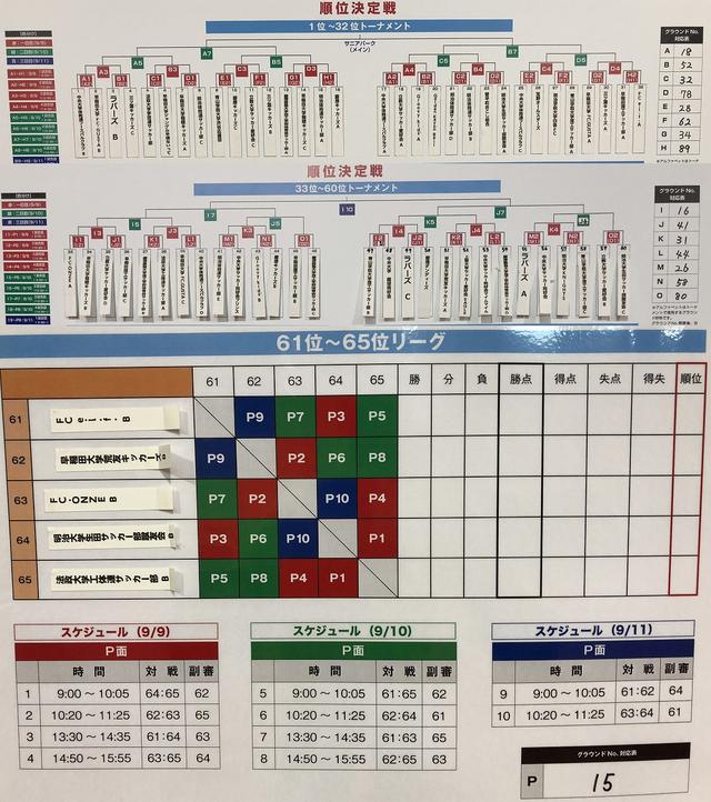 画像: 順位決定トーナメント・リーグの組み合わせ結果